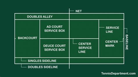 Tennis Court Lines Explained : What Is Mini Tennis How To Play Net ...