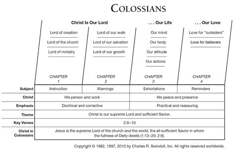 Book of Colossians Overview - Insight for Living Ministries