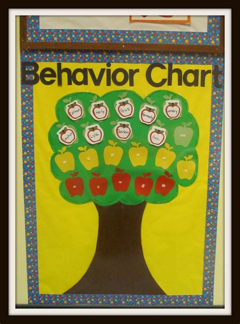 Classroom Behavior Chart For Kindergarten