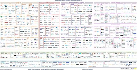 2021 Machine Learning, AI and Data Landscape – Full-Stack Feed