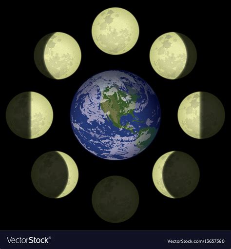 Phases Of The Earth From Moon - The Earth Images Revimage.Org