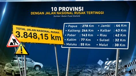 Fact Check: Daftar Jalan Nasional yang Rusak di Indonesia