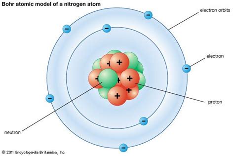 Bohr model | Description & Development | Britannica.com