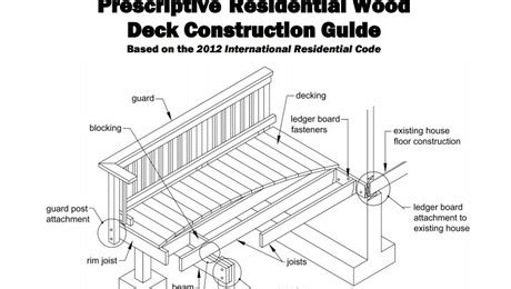 Deck Codes - Fine Homebuilding