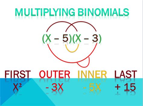 The FOIL Method - Multiplying Polynomials ~ Radical Math Headquarters