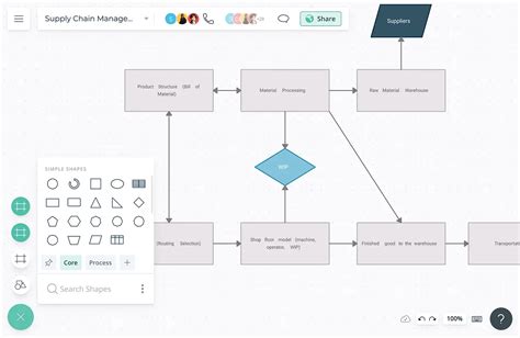 Supply Chain Process Map