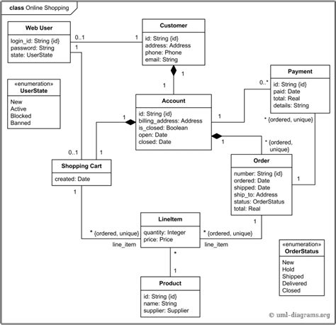 MSc BIT BSc HND Edxcel PHP Web Application Projects Assignments ...