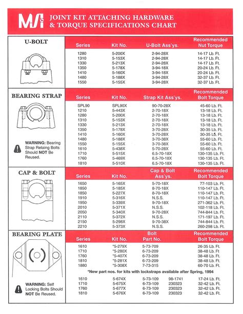 Torque Specifications | Machine Service, Inc.