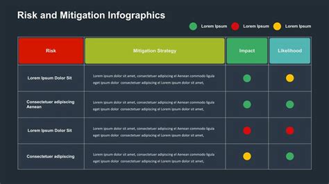 Risk and Mitigation Slide Template for Google Slides - SlideKit