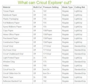 Cricut Explore Cutting Guide PDF | Scrap Me Quick Designs