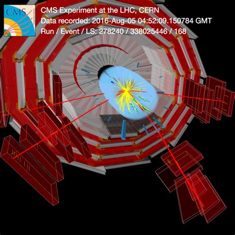 Life of the Higgs boson | CMS Experiment