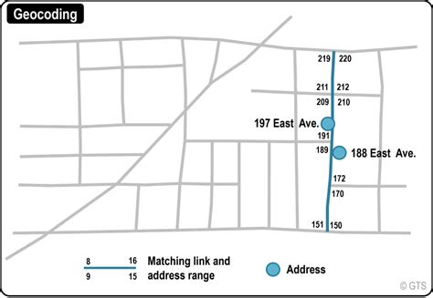 A.7 – Network Data Models | The Geography of Transport Systems