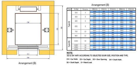 Pin on Elevator design