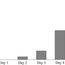 Treatment success rate. Percentage of subjects with treatment success ...