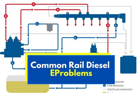 4 Common Rail Diesel Problems? (Troubleshooting)