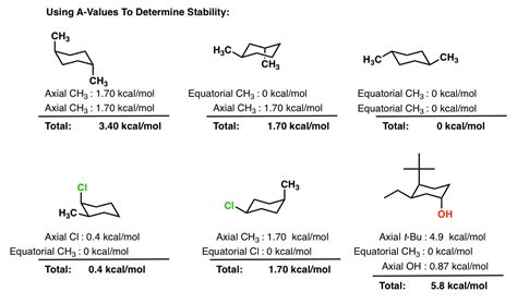 Cyclohexane Chair Conformation Stability: Which One Is Lower Energy?