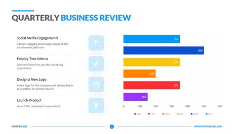 Quarterly Business Review Template | Download Editable Slides