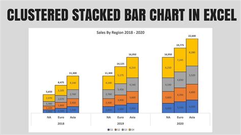 Two Stacked Bar Charts In One Graph - Chart Examples