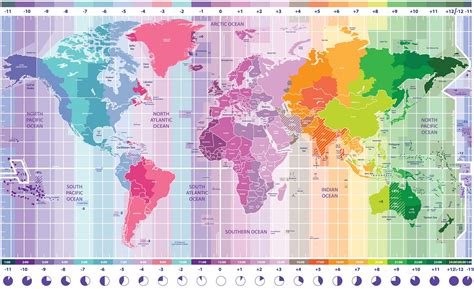 World Time Zones: Supreme Guide