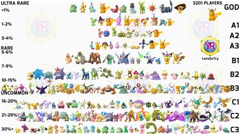 最高のコレクション pokemon go rare shiny list 2021 253178