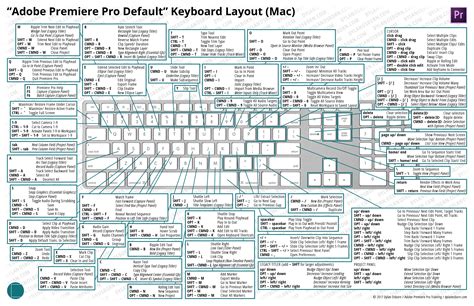 Keyboard Layouts | Dylan Osborn