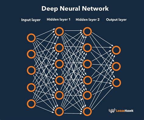 Ai Neural Networks Vector Illustration Labeled Connectionist System ...