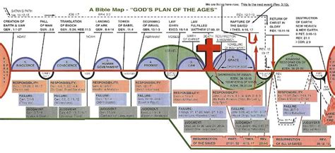 Armageddon Bible Map