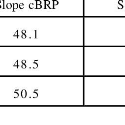 -Standard curve method | Download Table