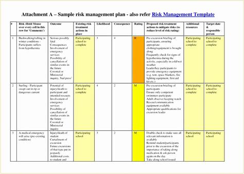 Project Risk Assessment Template Stcharleschill Template Riset | The ...