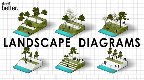 Landscape Architecture Diagrams in Photoshop - YouTube