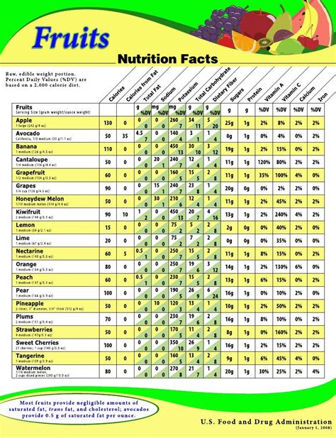 Exercise Calorie and Fitness Posters Buy Online | Fruit nutrition facts ...