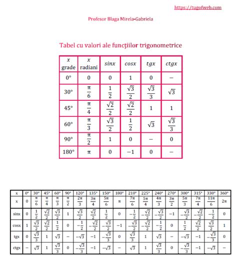 Tabel cu valori ale functiilor trigonometrice – Tug Of Web