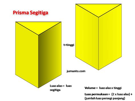 contoh soal luas permukaan bangun ruang Bangun rumus permukaan sifat ...