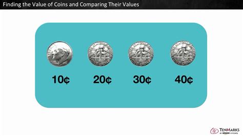 Finding the Value of Coins and Comparing Their Values: 2.MD.8 - YouTube