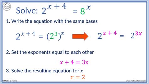 How to Solve an Exponential Equation – mathsathome.com