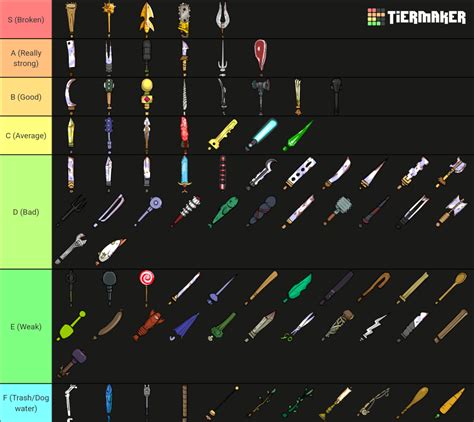 Castle Crashers Weapons tier list : r/castlecrashers