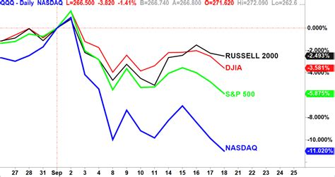 Charts to Start Your Week - Ponsi Charts