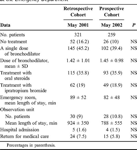 [PDF] Salbutamol via metered-dose inhaler with spacer versus ...