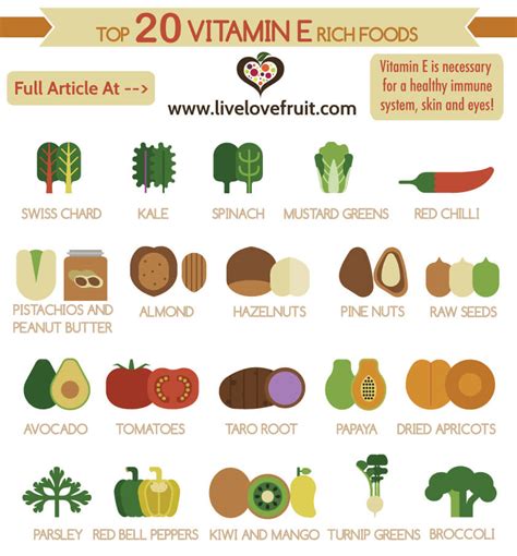 The Importance of Vitamin E (and 20 Vitamin E Rich Foods)