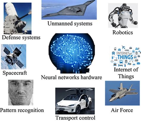 Applications of neural networks hardware systems | Download Scientific ...