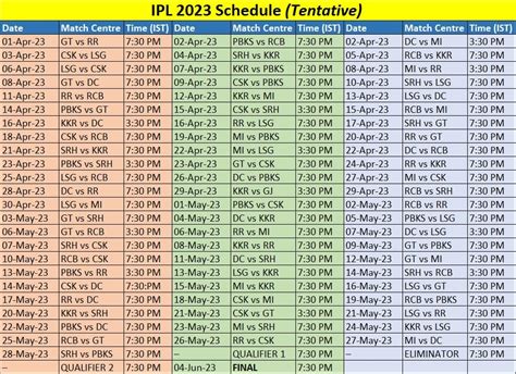 IPL 2023 Schedule: The teams that can play the first match on this date ...