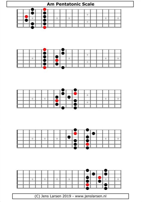 Minor Pentatonic scales in positions - Jens Larsen