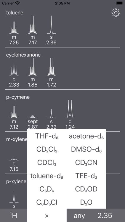 NMR Solvent Peaks by Lucas Moore