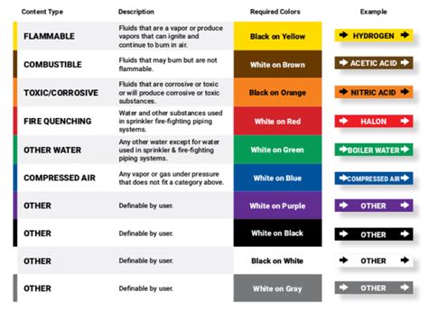 krajina internet časť osha pipe color chart Nočné miesto závislý žalobca