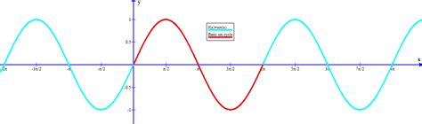 How do you graph sin(2x-pi/2)? | Socratic