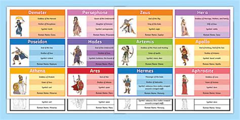 The Greek Gods and Goddesses: Facts for Kids - Twinkl