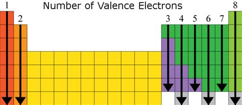 how many valence electrons does cr have