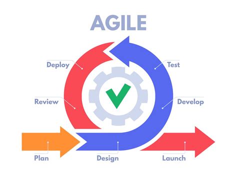 Agile software tester roles and responsibilities