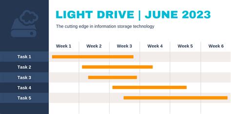 Weekly Project Gantt Chart Example Template - Venngage