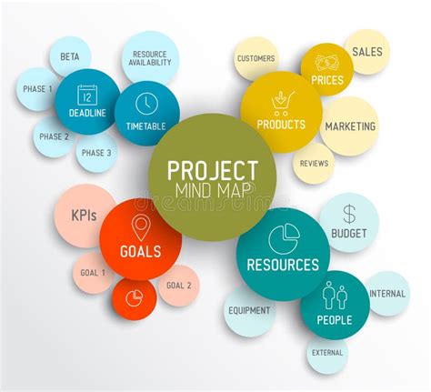 Project Management Mind Map Scheme / Diagram Stock Vector - Image: 42038815